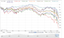Balanced Funds YTD (Oct 8, 2008) against Total Stock Market Index & Total International Stock Index