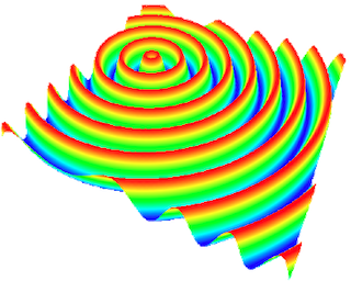 RainbowWave (WaveInterference)